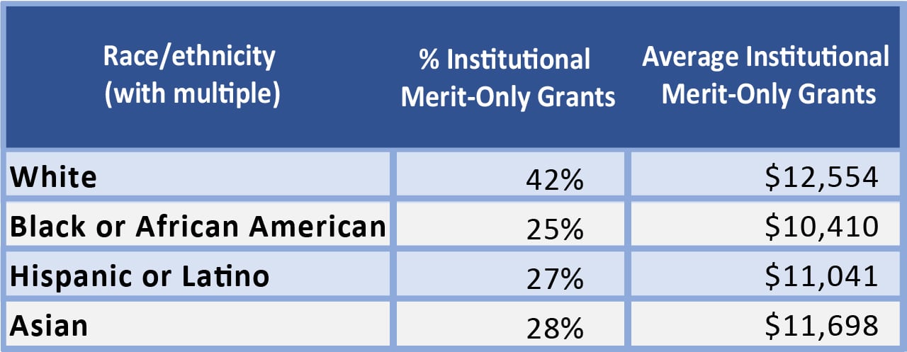 Merit Aid based on race