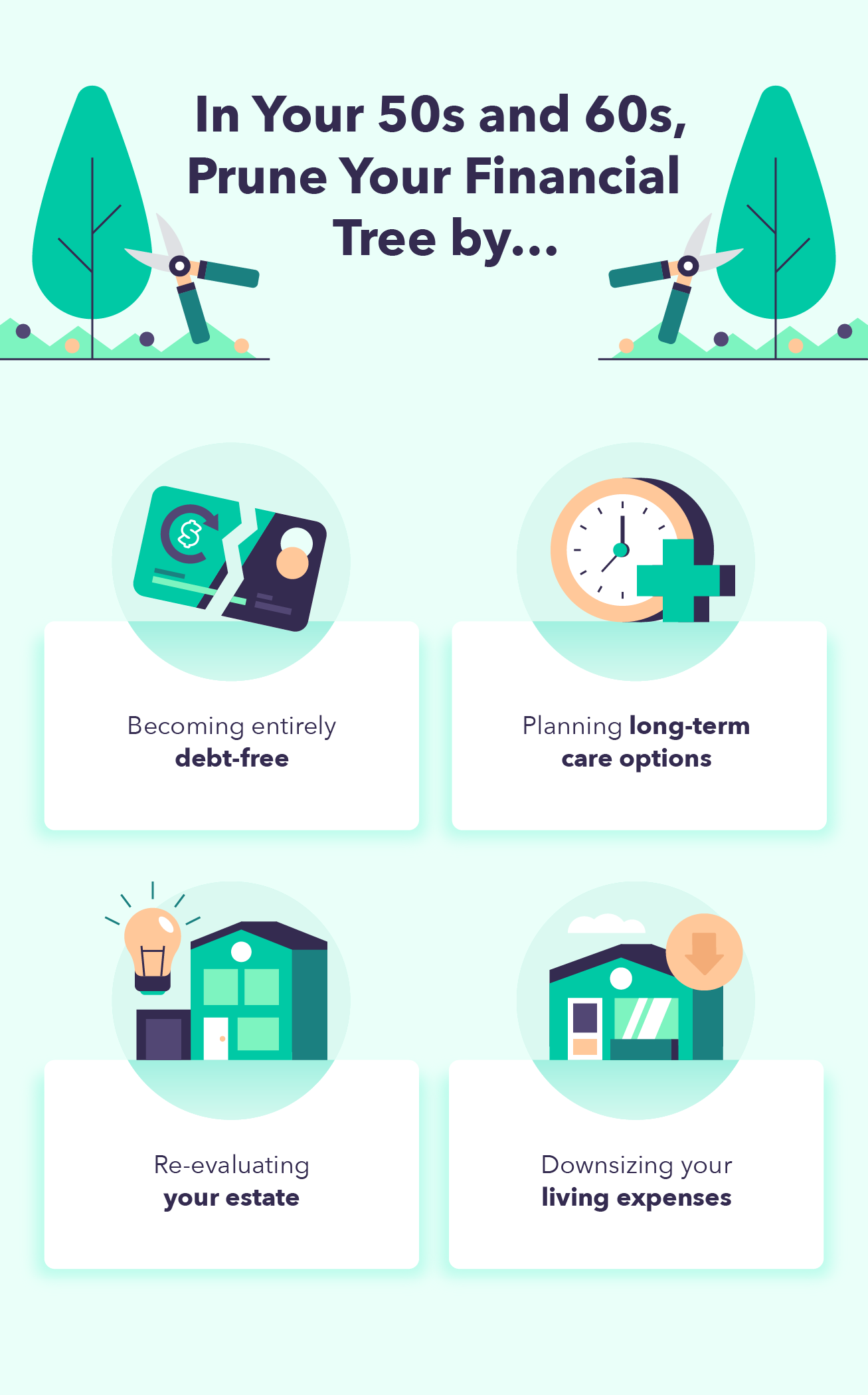 A chart identifies the long-term financial goals a person should set for themselves in their 50s and 60s. 