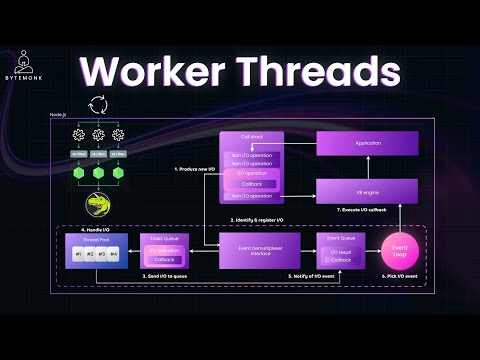 WebAssembly-Powered Microservices in Full Stack Applications